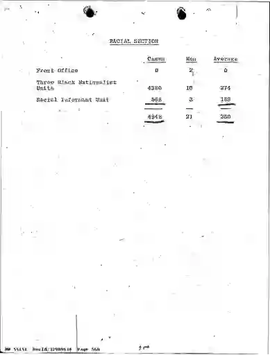 scanned image of document item 568/623