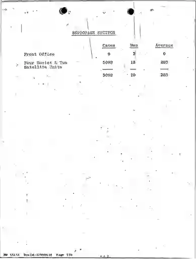 scanned image of document item 570/623