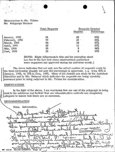 scanned image of document item 31/67