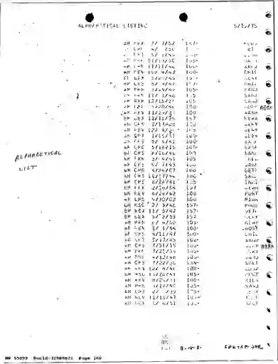 scanned image of document item 260/279