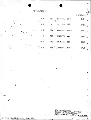 scanned image of document item 261/279