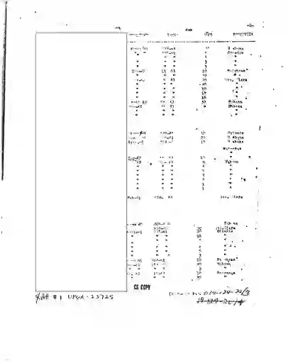 scanned image of document item 15/87