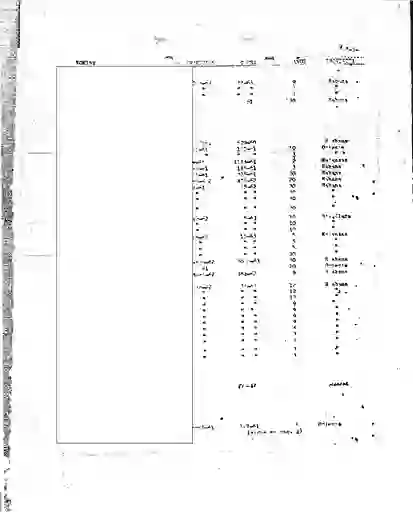 scanned image of document item 19/87