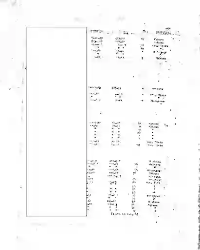 scanned image of document item 21/87