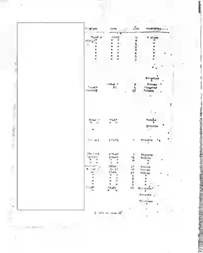 scanned image of document item 23/87