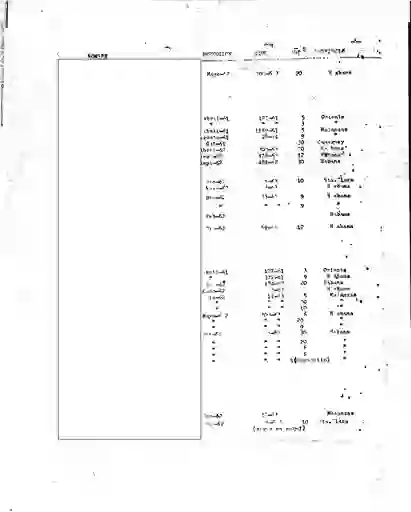scanned image of document item 25/87