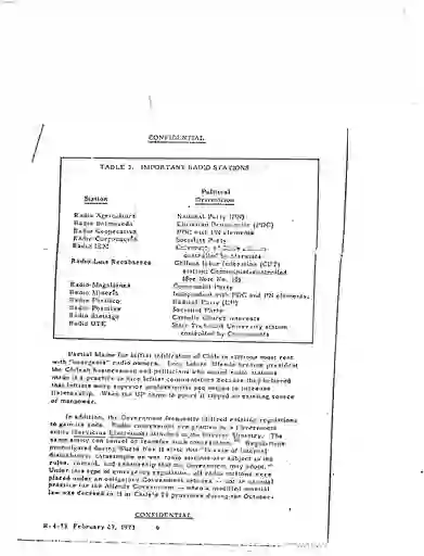 scanned image of document item 54/204