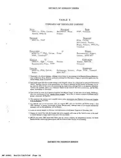 scanned image of document item 64/74