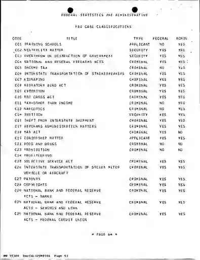 scanned image of document item 93/110