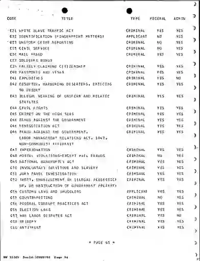 scanned image of document item 94/110