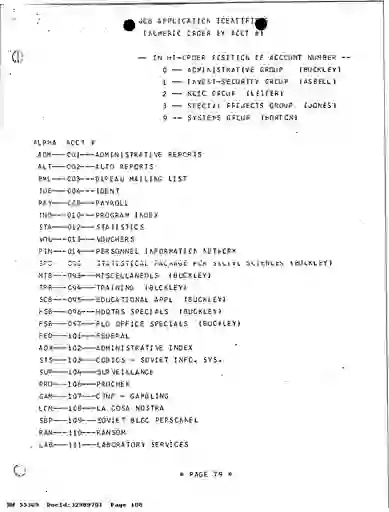 scanned image of document item 108/110