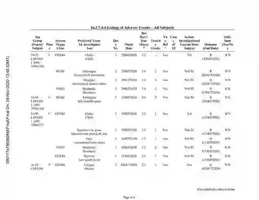 scanned image of document item 818/2566