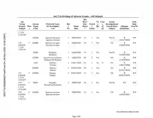 scanned image of document item 1968/2566