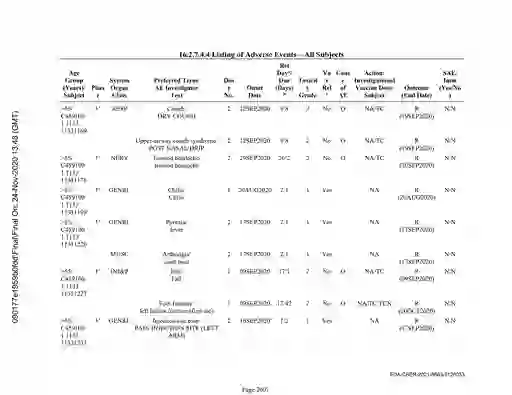 scanned image of document item 2007/2566