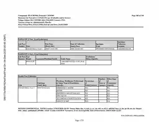 scanned image of document item 1218/3611