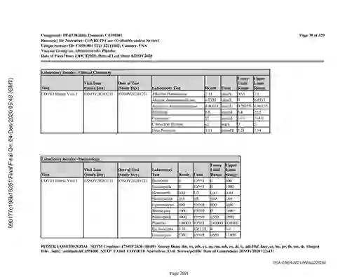 scanned image of document item 2081/3611