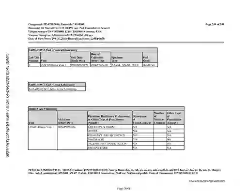 scanned image of document item 3048/3611