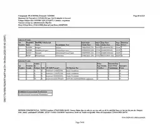 scanned image of document item 3448/3611