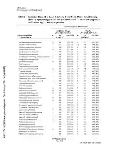 scanned image of document item 139/344