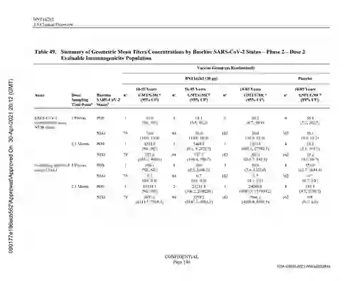 scanned image of document item 136/334