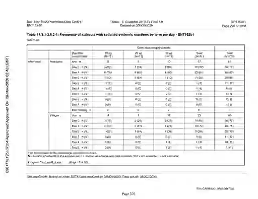 scanned image of document item 370/2151