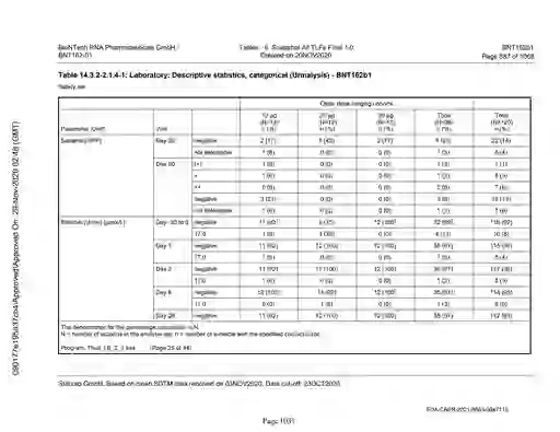 scanned image of document item 1031/2151