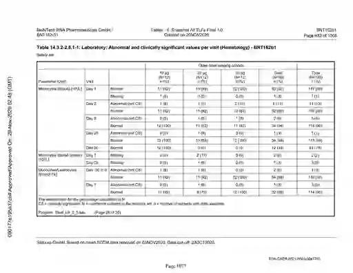 scanned image of document item 1077/2151