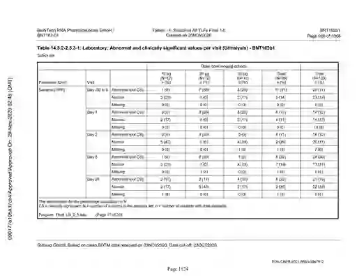 scanned image of document item 1124/2151