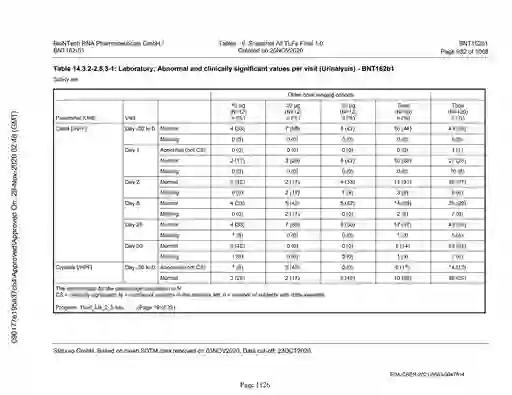 scanned image of document item 1126/2151