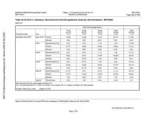 scanned image of document item 1128/2151