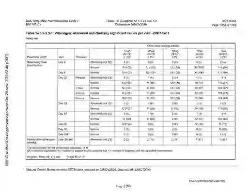 scanned image of document item 1208/2151