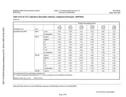 scanned image of document item 1950/2151