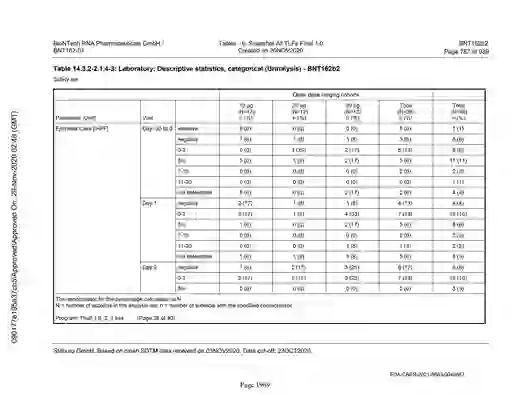 scanned image of document item 1969/2151