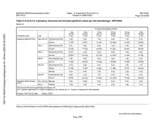 scanned image of document item 1985/2151