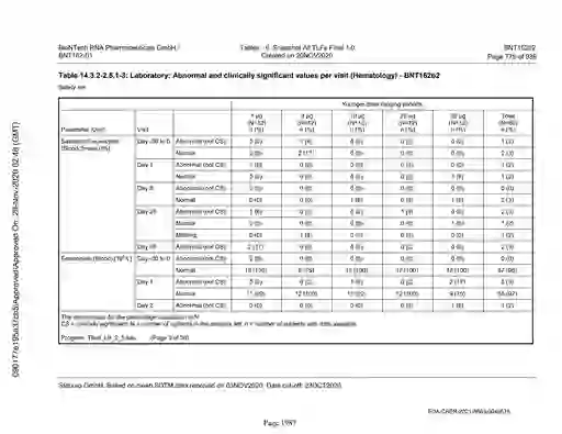 scanned image of document item 1987/2151