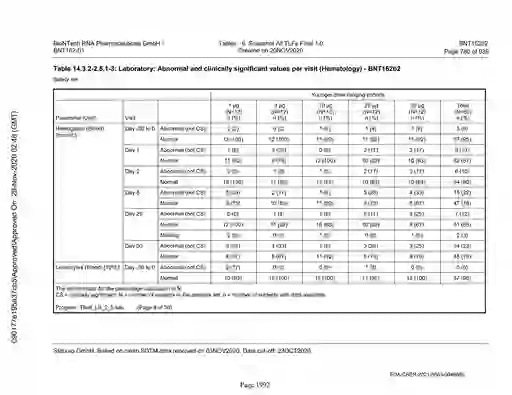 scanned image of document item 1992/2151