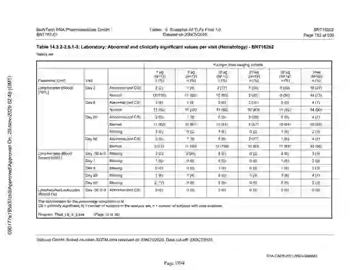 scanned image of document item 1994/2151