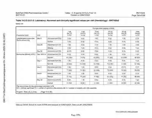 scanned image of document item 1996/2151