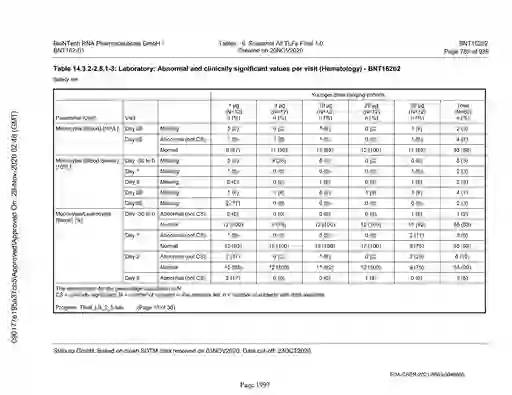 scanned image of document item 1997/2151