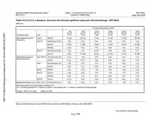 scanned image of document item 1998/2151