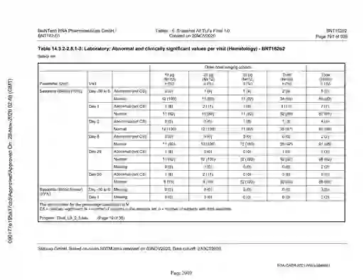 scanned image of document item 2003/2151