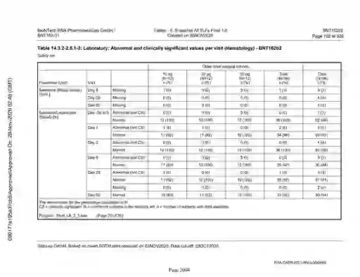 scanned image of document item 2004/2151