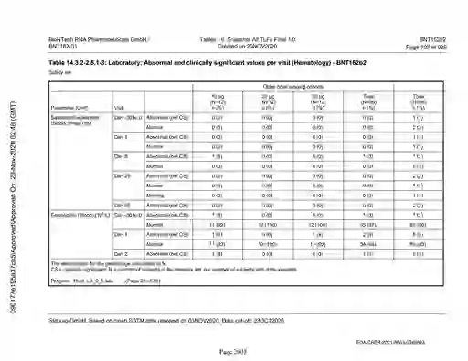 scanned image of document item 2005/2151