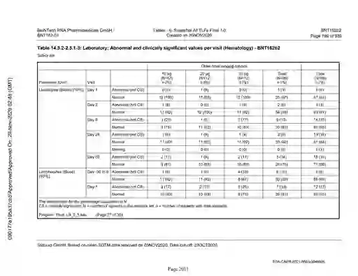 scanned image of document item 2011/2151