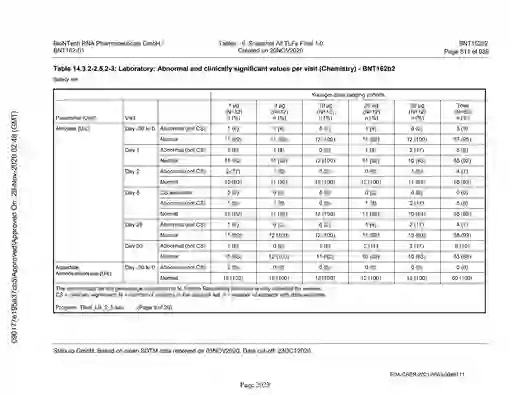 scanned image of document item 2023/2151