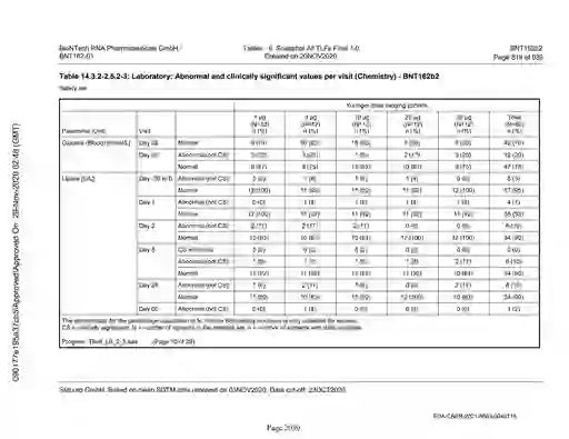 scanned image of document item 2030/2151