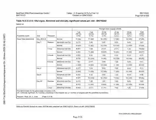 scanned image of document item 2136/2151